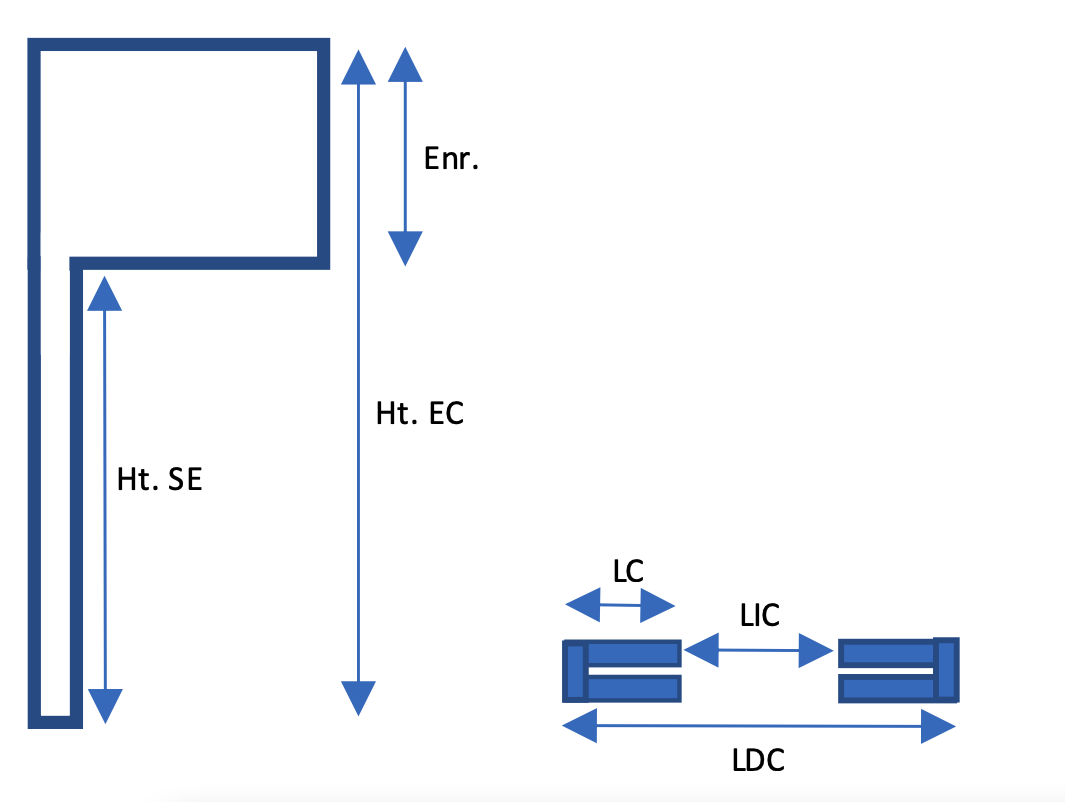 Schéma des dimensions du rideau